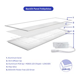 Bakgrundsbelyst LED-panel Modee 300x1200mm 36W 4000K (4320 lm) UGR 22
