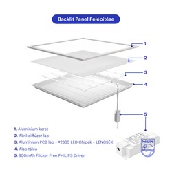 Panneau LED rétroéclairé Modee 600x600mm 36W 4000K driver PHILIPS (4500 lm)